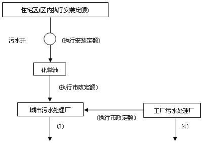 2009年《四川省建设工程工程量清单计价定额》市政